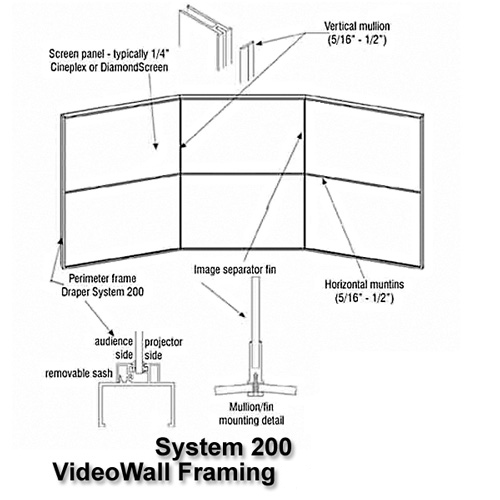 Cineframe System 200 