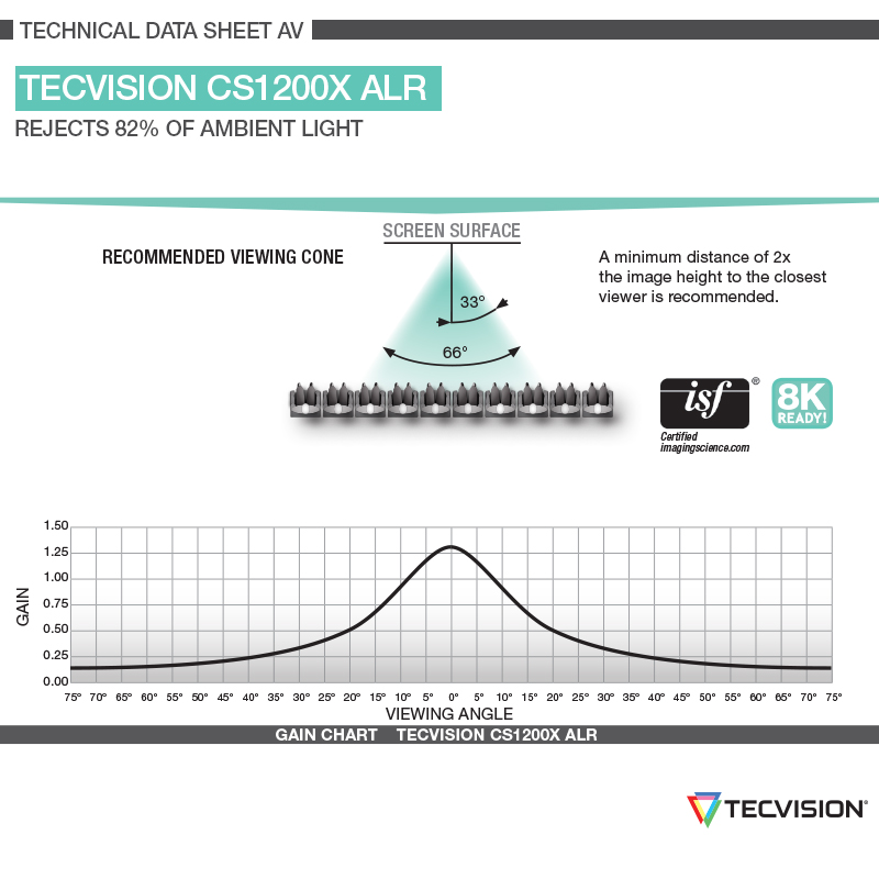Gain Chart CH1200X ALR